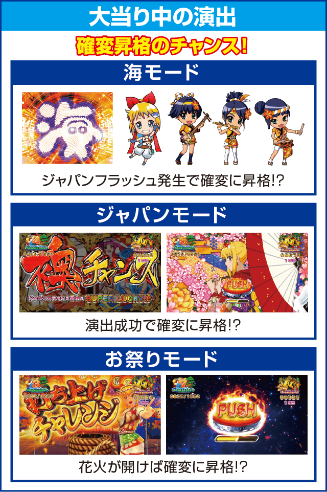 Pスーパー海物語 IN JAPAN2のピックアップ