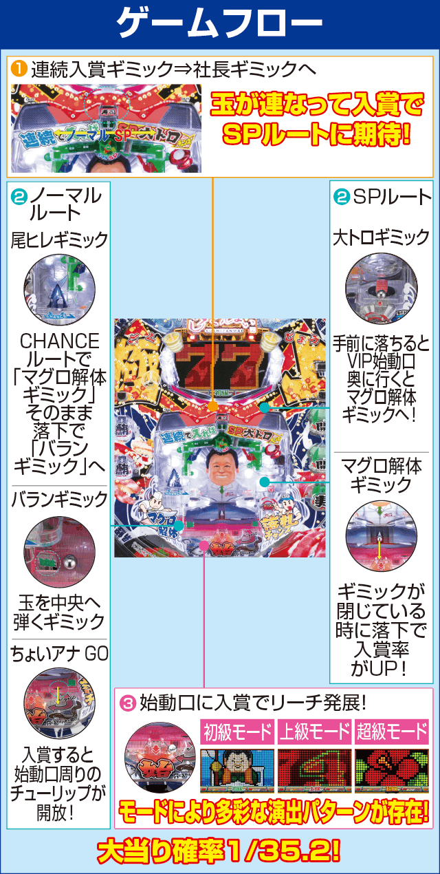 Pすしざんまい極上5700のピックアップ