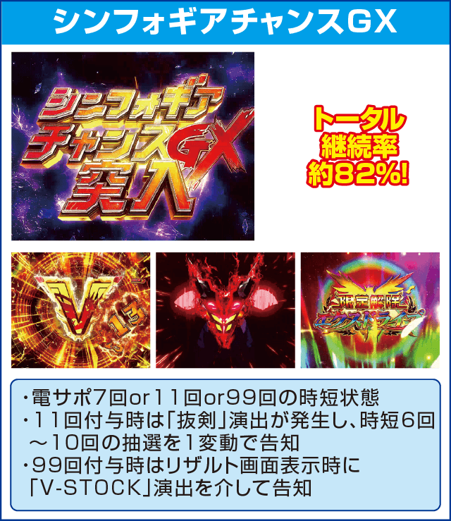 Pフィーバー戦姫絶唱シンフォギア2のピックアップ