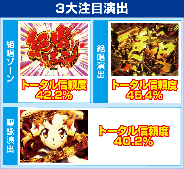 Pフィーバー戦姫絶唱シンフォギア2のピックアップ