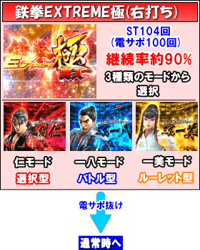 鉄拳 極のゲームフロー