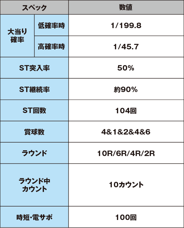 鉄拳 極のスペック表