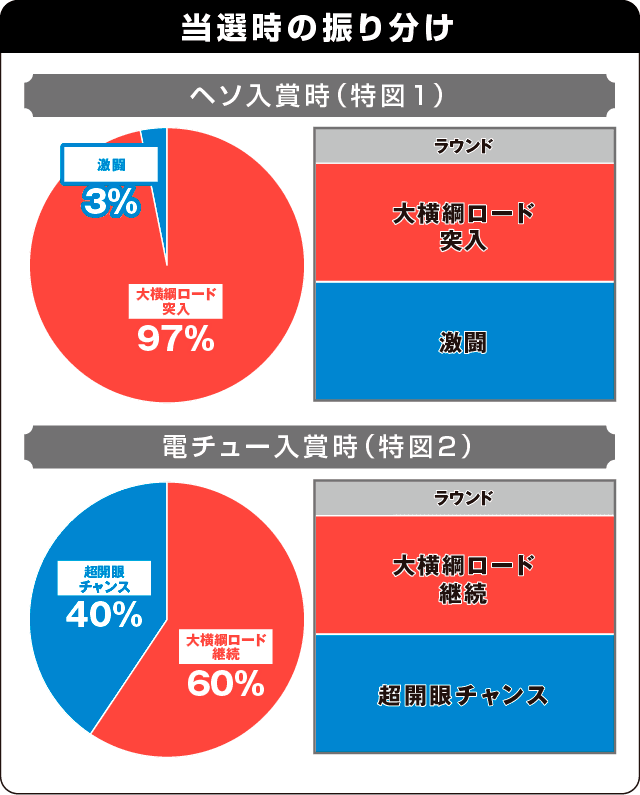 P天昇！姫相撲の振り分け表
