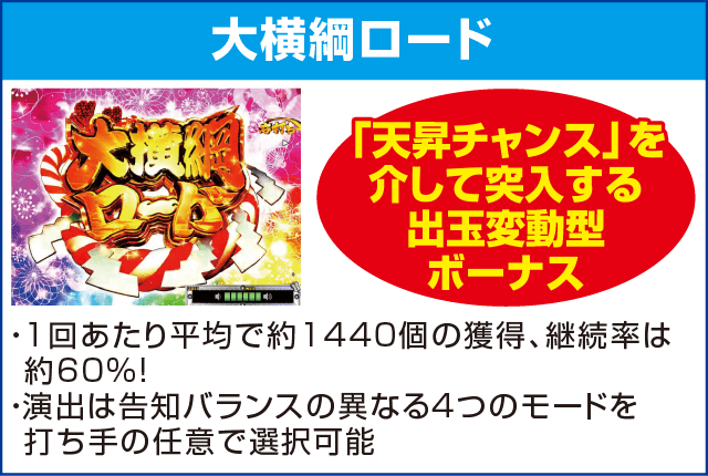 P天昇！姫相撲のピックアップ