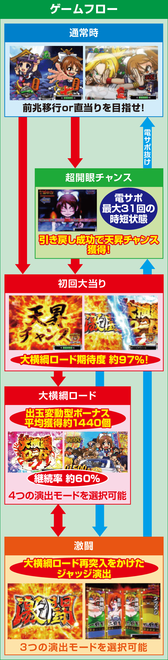 P天昇！姫相撲のピックアップ