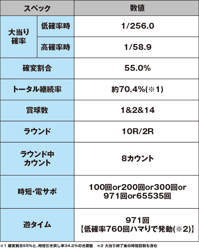 P遠山の金さん2 遠山桜と華の密偵のスペック表