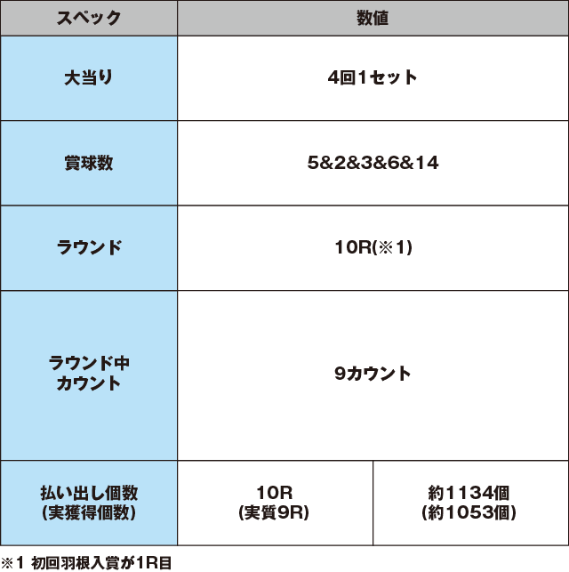 Pトキオブラック4500のスペック表