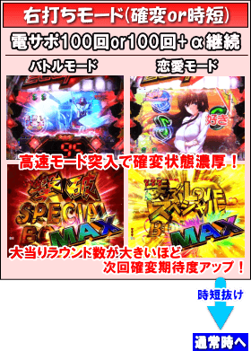 Pフィーバートータル・イクリプスのゲームフロー