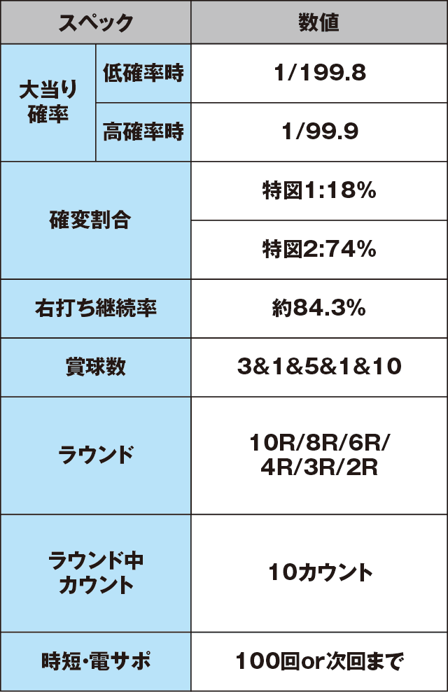 Pフィーバートータル・イクリプスのスペック表