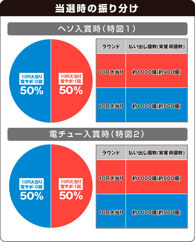 Pツインループ花満開の振り分け表