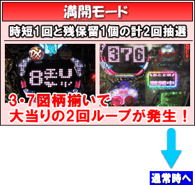 Pツインループ花満開のゲームフロー