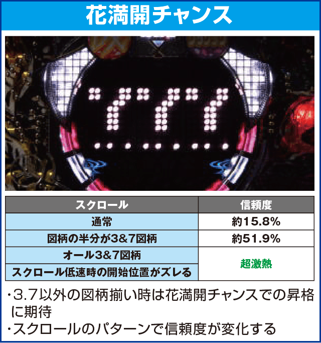 Pツインループ花満開のピックアップ