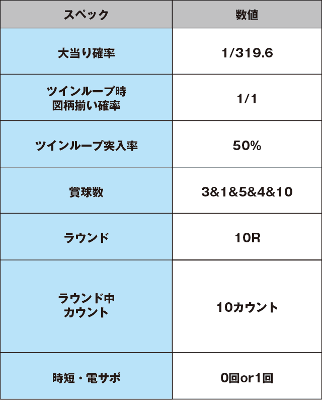 Pツインループ花満開のスペック表