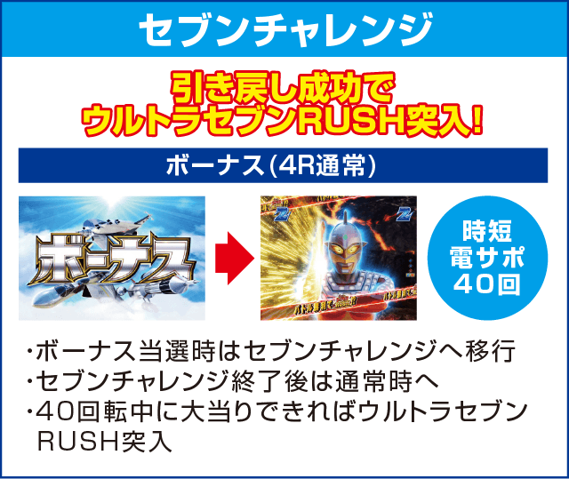 ぱちんこ ウルトラセブン2 Light Versionのピックアップ