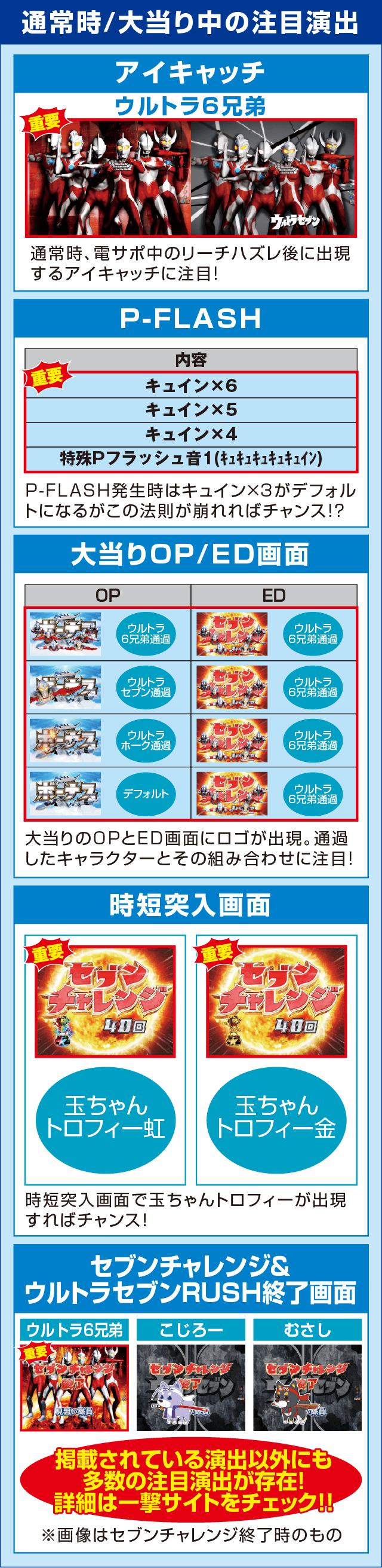 ぱちんこ ウルトラセブン2 Light Versionの確定演出