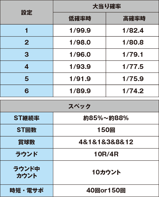 ぱちんこ ウルトラセブン2 Light Versionのスペック表