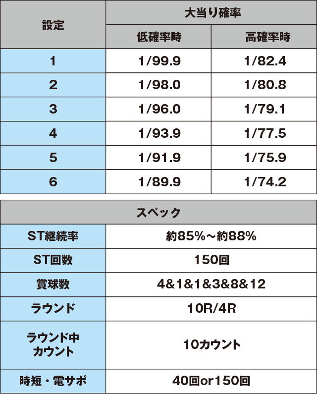 ぱちんこ ウルトラセブン2 Light Versionのスペック表