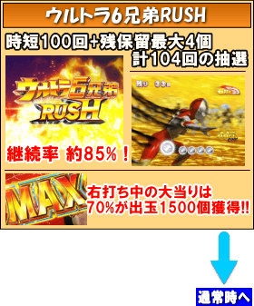 ぱちんこ ウルトラ6兄弟のゲームフロー