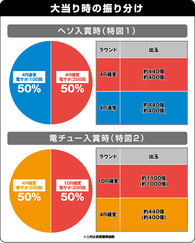 Pうる星やつら～ラムのLoveSong～の振り分け表