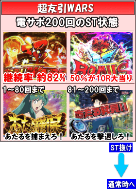 Pうる星やつら～ラムのLoveSong～のゲームフロー