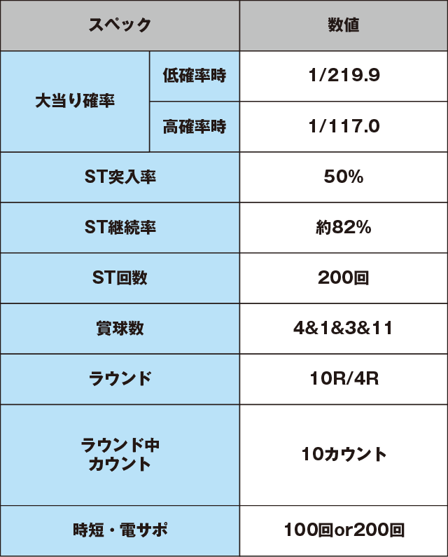 Pうる星やつら～ラムのLoveSong～のスペック表