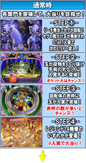 P V王GLCのゲームフロー