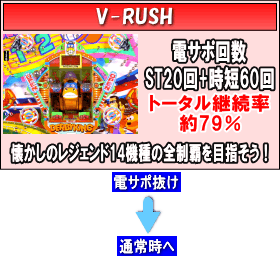 P V王GLCのゲームフロー