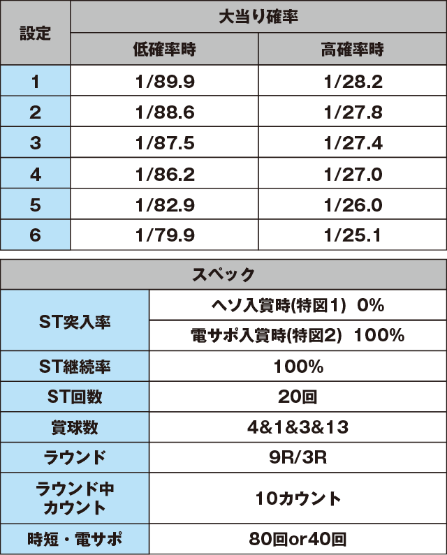 P V王GLCのスペック表