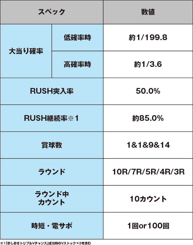 PヤッターマンＶＶＶのスペック表