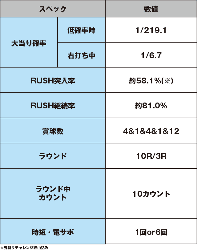 P銭形平次2のスペック表