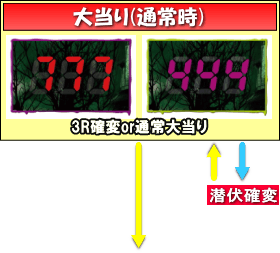 Pゾンビリーバボー～絶叫～S5‐T1のゲームフロー