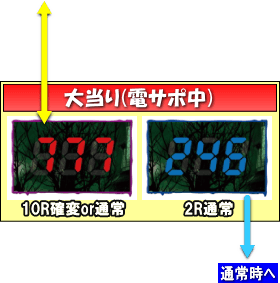 Pゾンビリーバボー～絶叫～S5‐T1のゲームフロー