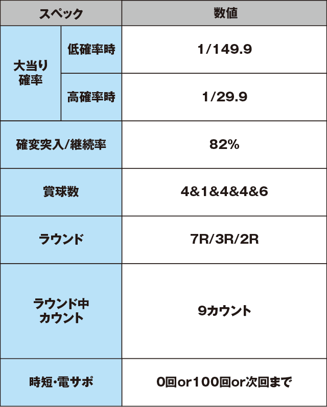Pゾンビリーバボー～絶叫～S5‐T1のスペック表