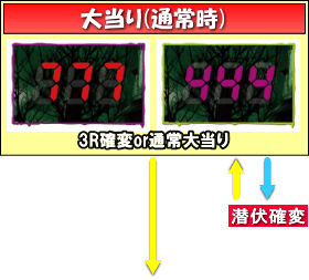 PゾンビリーバボーS4-T6のゲームフロー