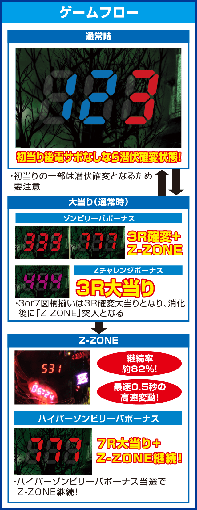 PゾンビリーバボーS4-T6のピックアップ