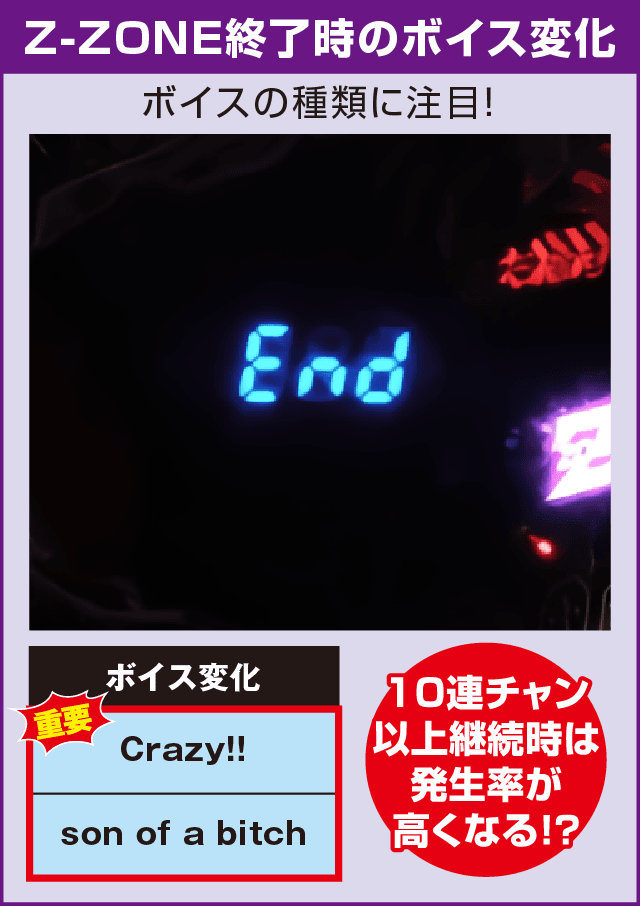 PゾンビリーバボーS4-T6の確定演出