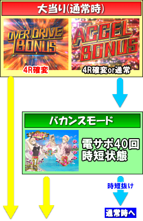 PA CYBORG009 CALL OF JUSTICE N-X1のゲームフロー