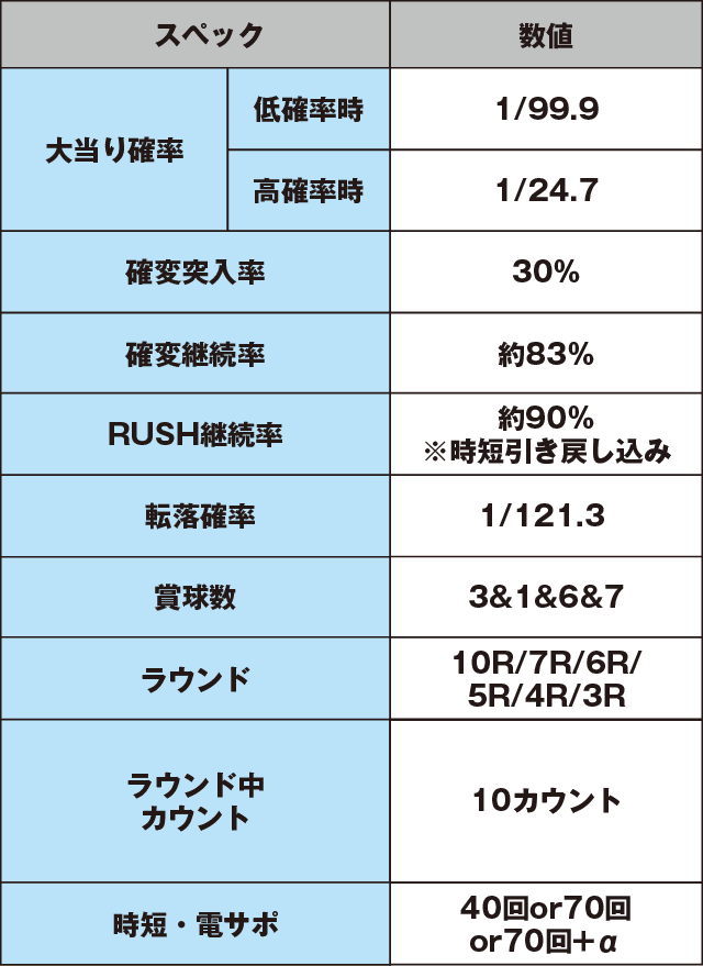 PA CYBORG009 CALL OF JUSTICE N-X1のスペック表