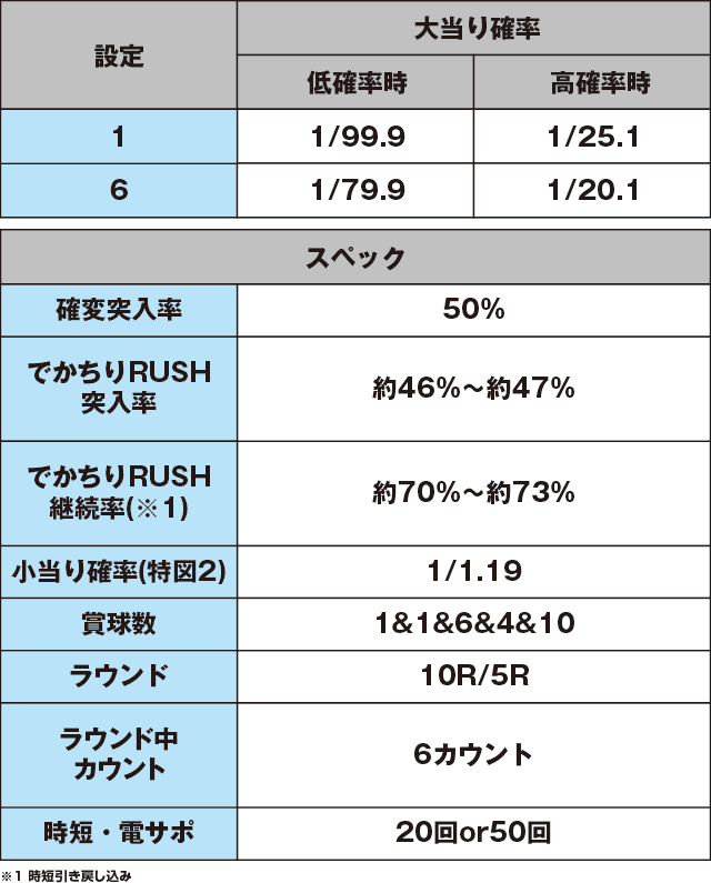 PAでかちりラッシュのスペック表