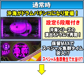 PAドラム海物語IN沖縄のゲームフロー