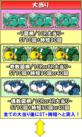 PAドラム海物語IN沖縄のゲームフロー