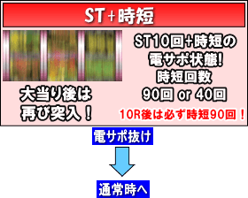 PAドラム海物語IN沖縄のゲームフロー