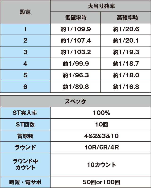 PAドラム海物語IN沖縄のスペック表