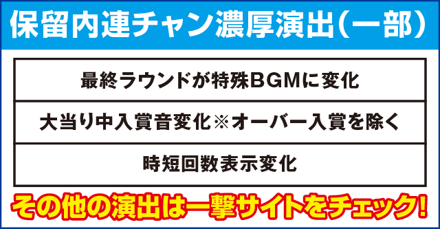 PフィーバークィーンⅡのピックアップ