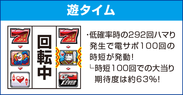 PフィーバークィーンⅡのピックアップ