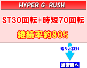 デジハネPAガオガオキング3のゲームフロー