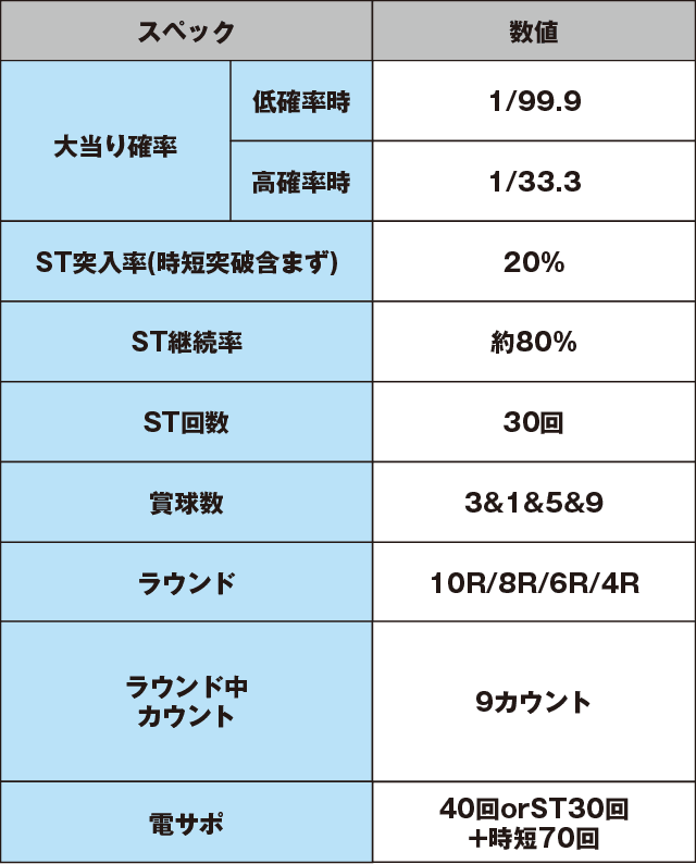 デジハネPAガオガオキング3のスペック表