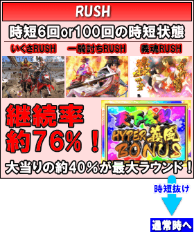 P義風堂々!!～兼続と慶次～2N-Xのゲームフロー