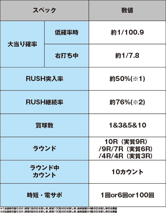 P義風堂々!!～兼続と慶次～2N-Xのスペック表