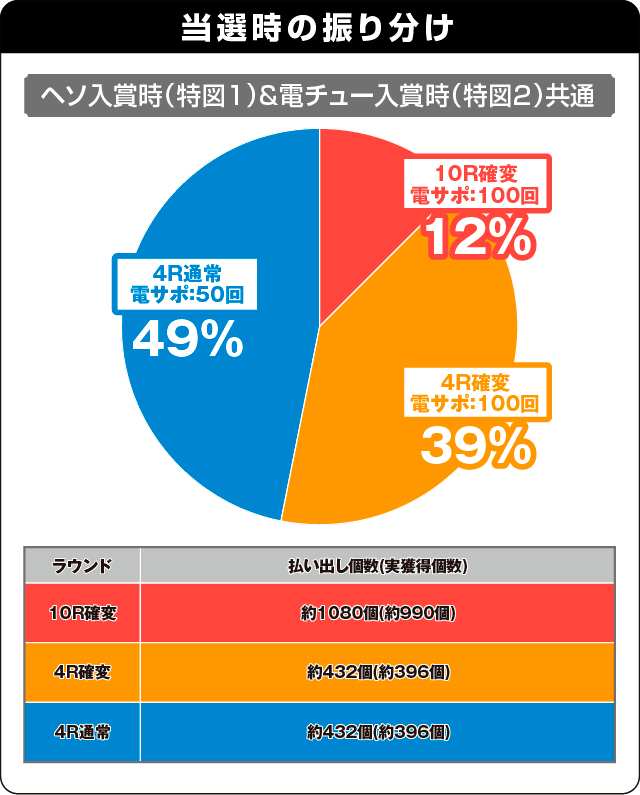PAガラスの仮面N-K1の振り分け表